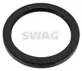 szimmering, sebességváltó pere - SWAG