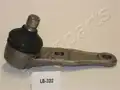Gömbfej, Alsó - Japanparts