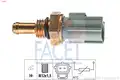 Erzekelo, hutofolydek homerseklet - Facet