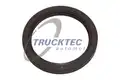 Szimmering - Trucktec