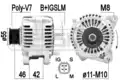 Generátor - ERA
