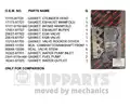 Japán tömítés készlet - Nipparts