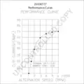 Generátor 12V 60A - Prestolite