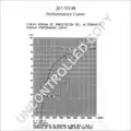 Generátor 12V 70A - Prestolite