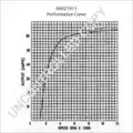 Generátor 12V 70A - Prestolite