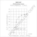 Generátor 12V 70A - Prestolite