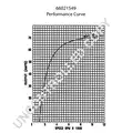 Generátor 12V 70A - Prestolite