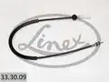 Kilométeróra spirál - Linex