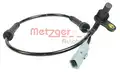 Abs Jeladó - Metzger